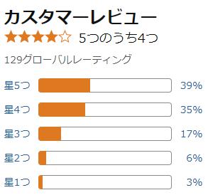amazon 評価