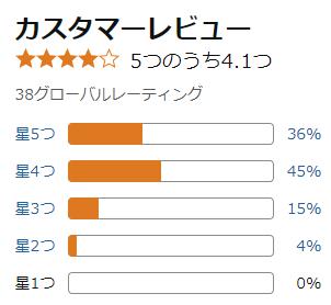amazon 評価