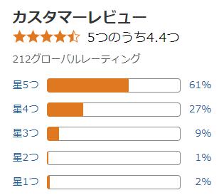 amazon 評価