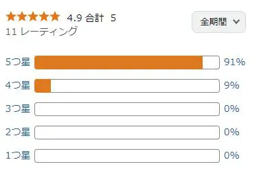 amazon 評価
