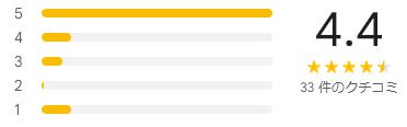 google 評価
