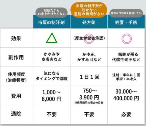 処方薬