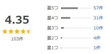 Yahoo!ショッピング 評価