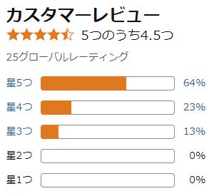 amazon 評価
