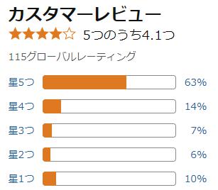 amazon 評価
