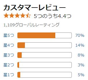 amazon 評価