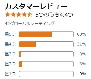 amazon 評価