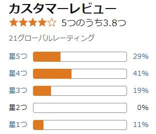 amazon 評価