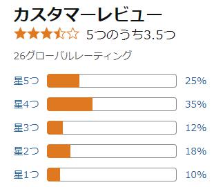 amazon 評価