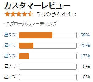 amazon 評価