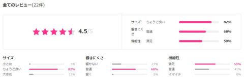 Qoo10 評価