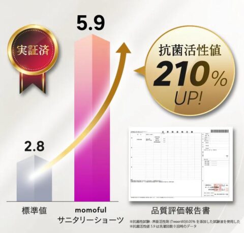 抗菌 防臭