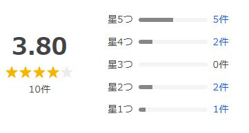 Yahoo!ショッピング 評価