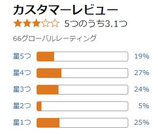 amazon 評価