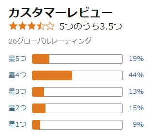 amazon リストバンド 評価