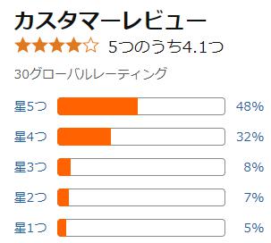 amazon 親指サポーター 評価
