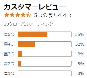 amazon 手首サポーター 評価