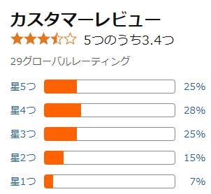 amazon 指サポーター 評価