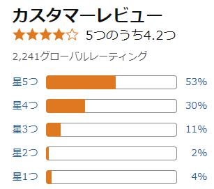 amazon 評価
