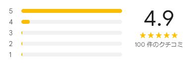 google 評価