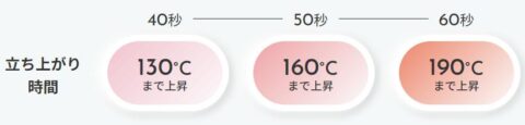 秒速ヒーター