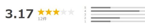 Yahoo!ショッピング 評価