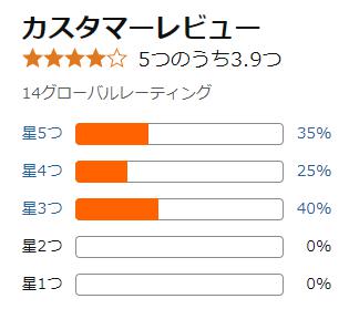 amazon 評価