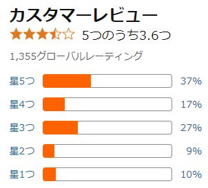 amazon 評価