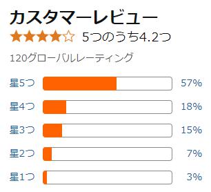 amazon 評価