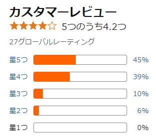 amazon 評価