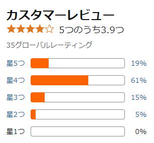 amazon 評価