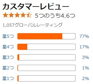 amazon 評価