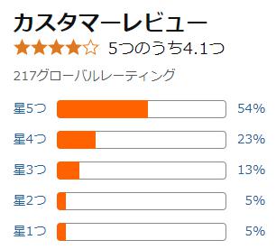 amazon 評価