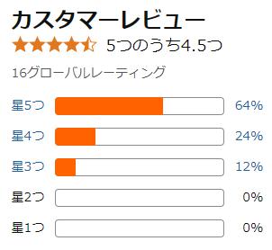 amazon 評価