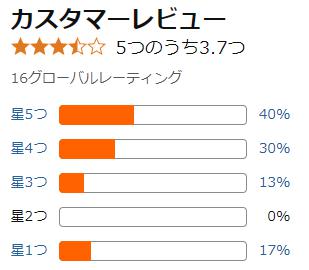 amazon 評価