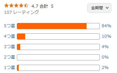 amazon 評価