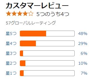 amazon 評価