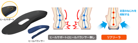 ヒールサポート ヒールバランサー