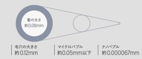 ナノバブル