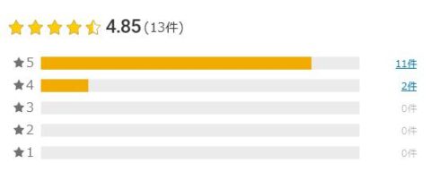 楽天市場 評価