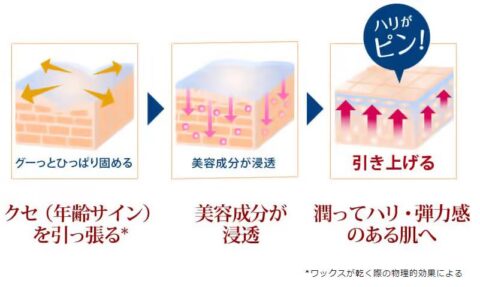 植物性ワックス