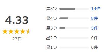 Yahoo!ショッピング 評価