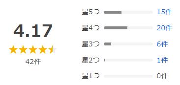Yahoo!ショッピング 評価