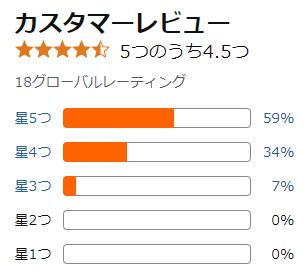 amazon 評価