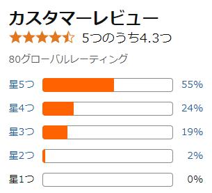 amazon 評価
