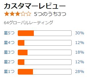 amazon 評価