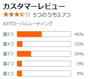 amazon 評価