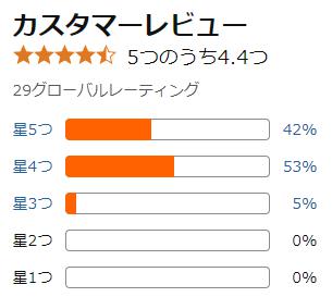 amazon 評価