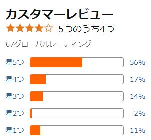 amazon 評価