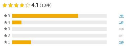 楽天市場 評価